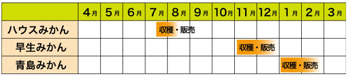 年間栽培予定表