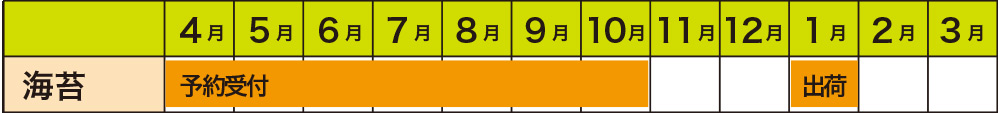 年間栽培予定表