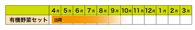 年間栽培予定表