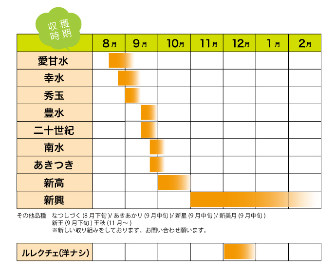 年間栽培予定表