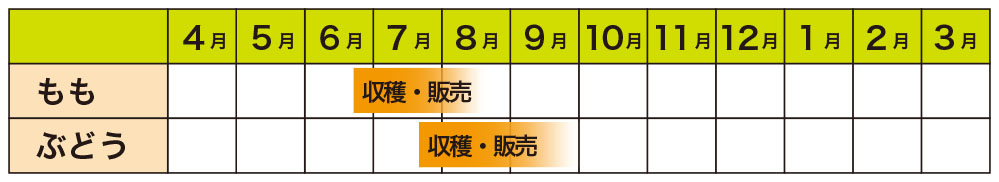 年間栽培予定表