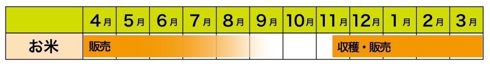 年間栽培予定表