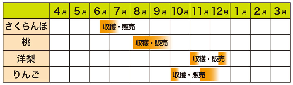 年間栽培予定表