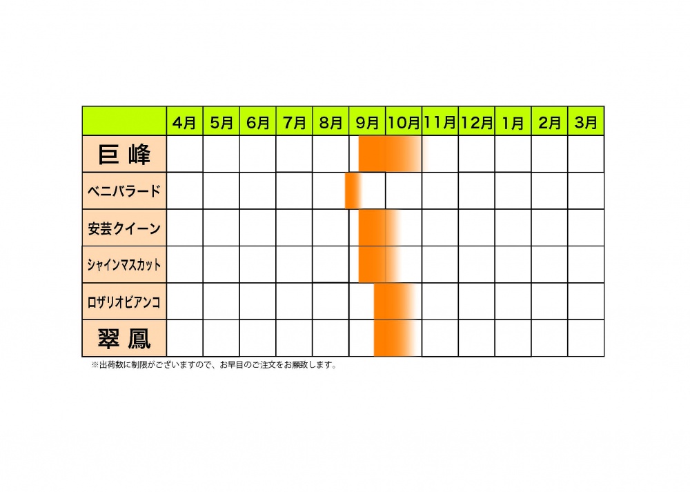 年間栽培予定表