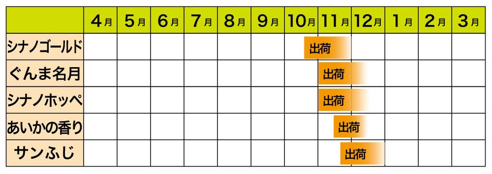 年間栽培予定表