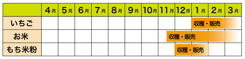 年間栽培予定表