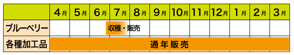 年間栽培予定表