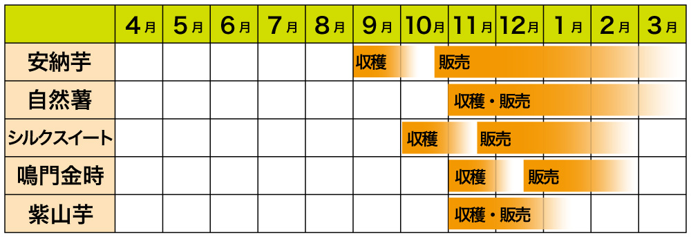 年間栽培予定表